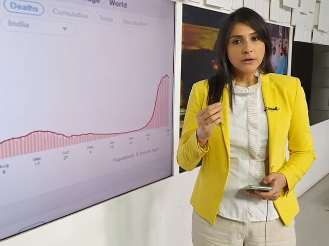 अन्य देशों के अनुभव देखें तो कोविड-19 के बढ़ते मामलों के खिलाफ टीकाकरण एक मजबूत बचाव है