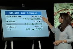 Sensex, Nifty Edge Higher A Day Ahead Of Monthly Expiry Sensex, Nifty Edge Higher A Day Ahead Of Monthly Expiry