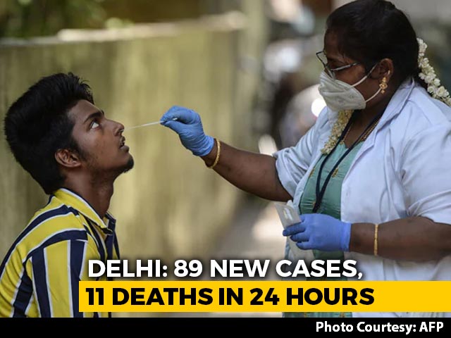 Delhi Reports 89 New Covid Cases, Fewest Since April Last Year