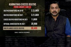 Data On Registered Deaths Exposes Undercounting In Covid Numbers Data On Registered Deaths Exposes Undercounting In Covid Numbers
