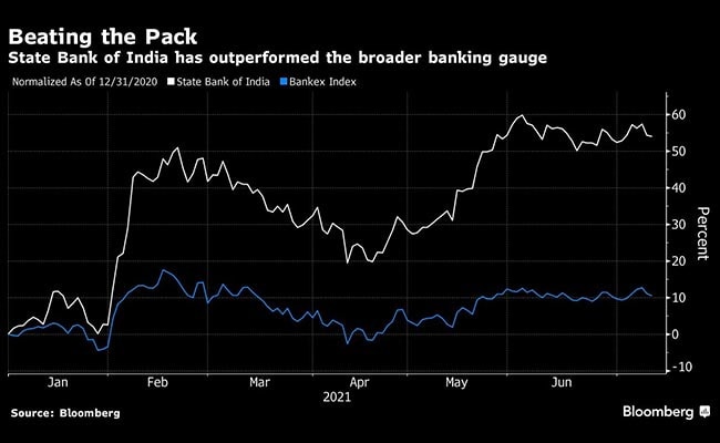 Private Lenders Likely To Outperform State-Run Banks in India's Recovery 4 d75lu79
