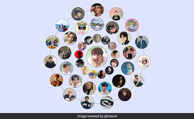 International Day Of Friendship 2021: Twitter Users Find Their "Friends" Using Interaction Circles