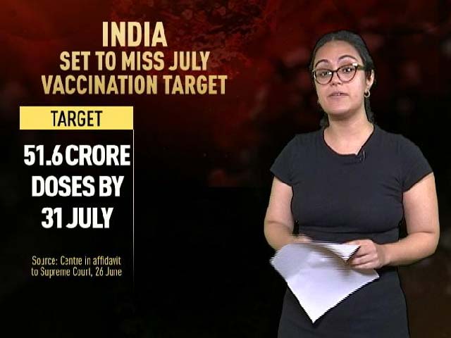 India Set To Miss July Covid Vaccination Target