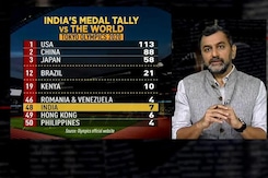 India Vs World: The Great Funding Divide India Vs World: The Great Funding Divide