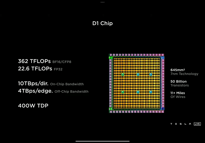 Tesla Rolls Out FSD Beta V10 To Early Access Fleet
