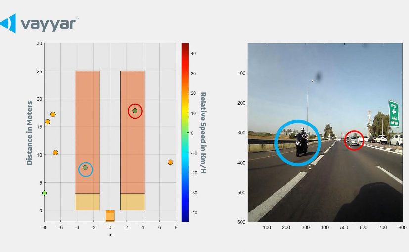 Piaggio Group Developing 4D Radar For Motorcycles