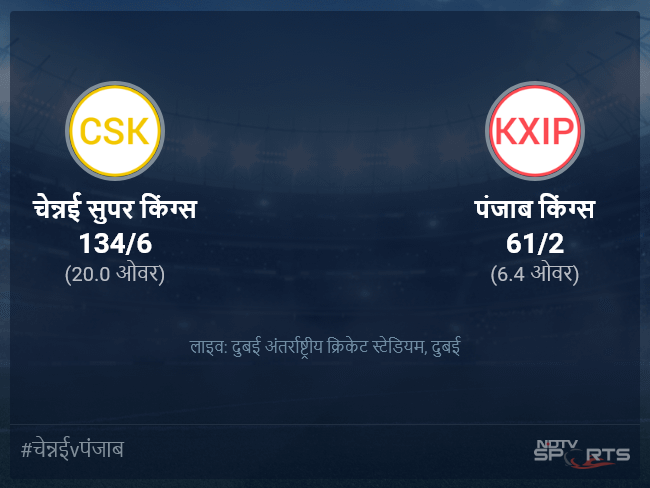 चेन्नई सुपर किंग्स बनाम पंजाब किंग्स लाइव स्कोर, ओवर 1 से 5 लेटेस्ट क्रिकेट स्कोर अपडेट