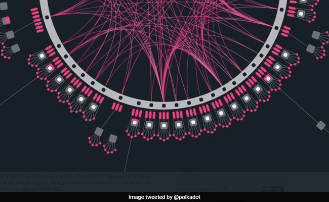 ऑल्टकॉइन Polkadot में है तेजी आने की संभावना