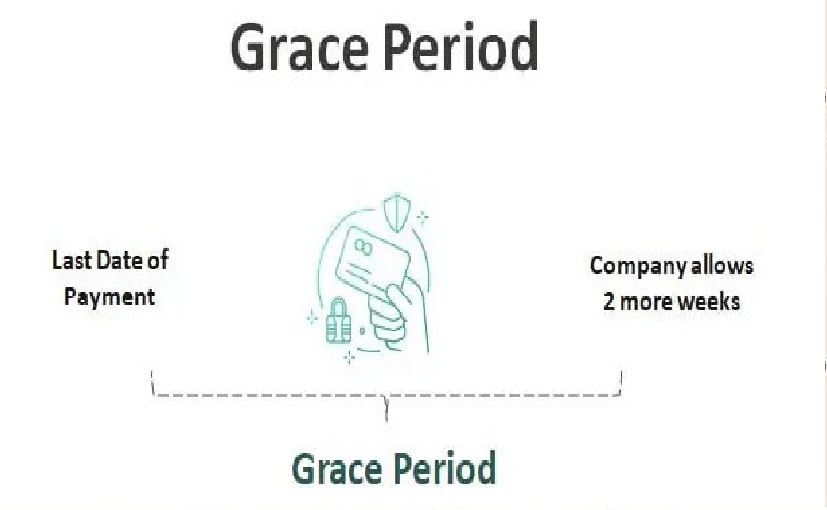 What is Grace Period in Car Insurance & Its Importance?