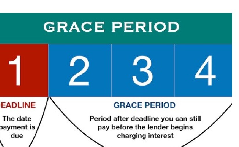 What Is The Grace Period For Auto Insurance And Its Importance