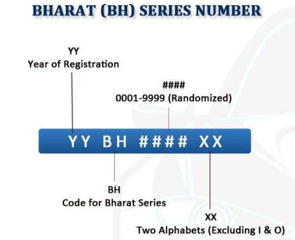 Government Introduces New 'BH' Bharat Number Series for Vehicles Government Introduces New 'BH' Bharat Number Series for Vehicles