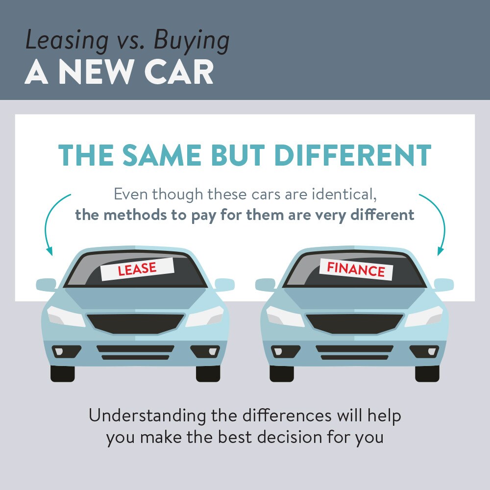 Should You Lease Or Finance Your New Car? Should You Lease Or Finance Your New Car?