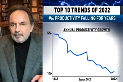 Productivity Falling For Years: Top Trends Of 2022 Productivity Falling For Years: Top Trends Of 2022