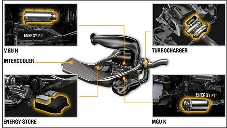 Formula One Engines: The Story Behind Them