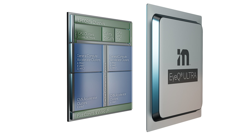CES 2022: Intel's MobilEye Unveils EyeQ Ultra & EyeQ 6 Series Of ADAS Processors
