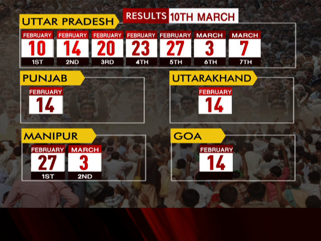 Elections In UP, Punjab, 3 More States From Feb 10, Results On March