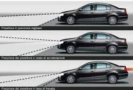 What You Need To Know About The Headlight Leveller Feature In Your Car