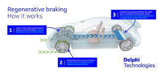 Regenerative Braking: How Does It Work?