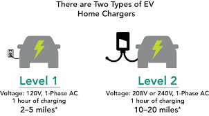 Here's The Difference Between Level 1 And Level 2 Charging in Electric Cars