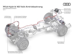 Mild Hybrid Systems: How Do They Work? Mild Hybrid Systems: How Do They Work?