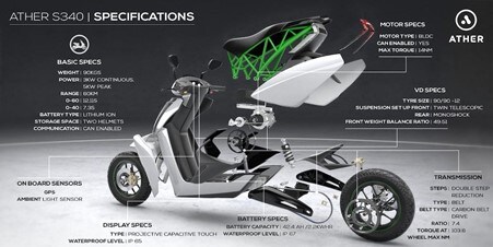 Monoshock Suspension- How It Took Over The Two-Wheeler Market in India