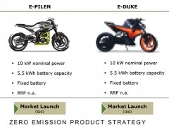KTM E-Duke Electric Naked Bike Confirmed