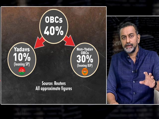 Battle For UP: Decoding The OBC Vote