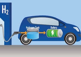 How Do Fuel Cell Electric Vehicles Work Using Hydrogen? How Do Fuel Cell Electric Vehicles Work Using Hydrogen?
