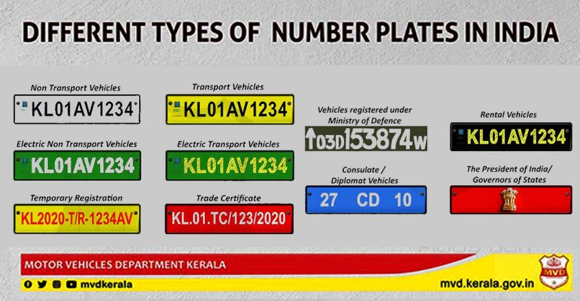Types of Vehicle Number Plates in India