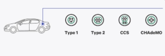 Electric Car Charging Stations: A Step By Step Guide
