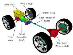 Car Maintenance and Service Checklist