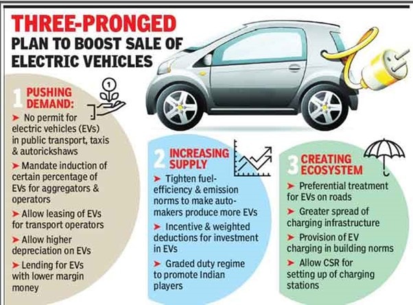 A Few Facts to Learn About Safety Guidelines for Electric Vehicles in India