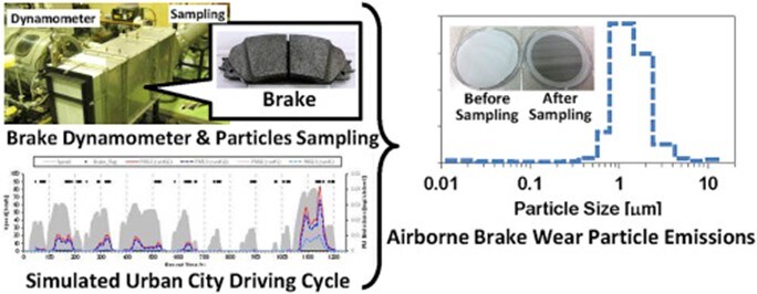 Regenerative Braking: How Does It Work?