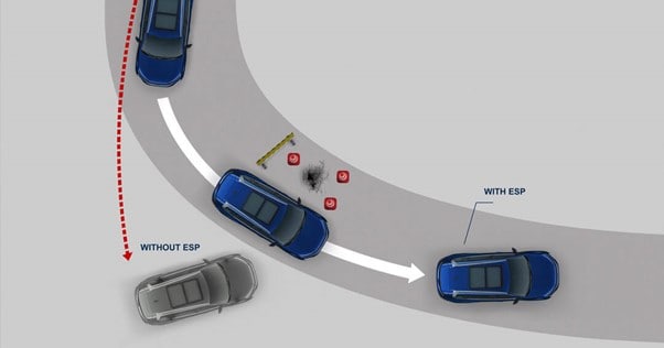 Features In Top End Trims Which Cannot Be Installed As Aftermarket Accessories