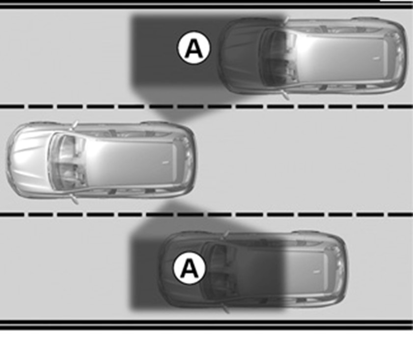 Blind Spot Warning - Function And Intelligence
