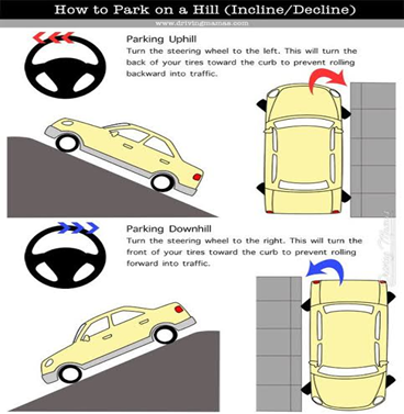 Know How You Need to Park Your Car on an Incline