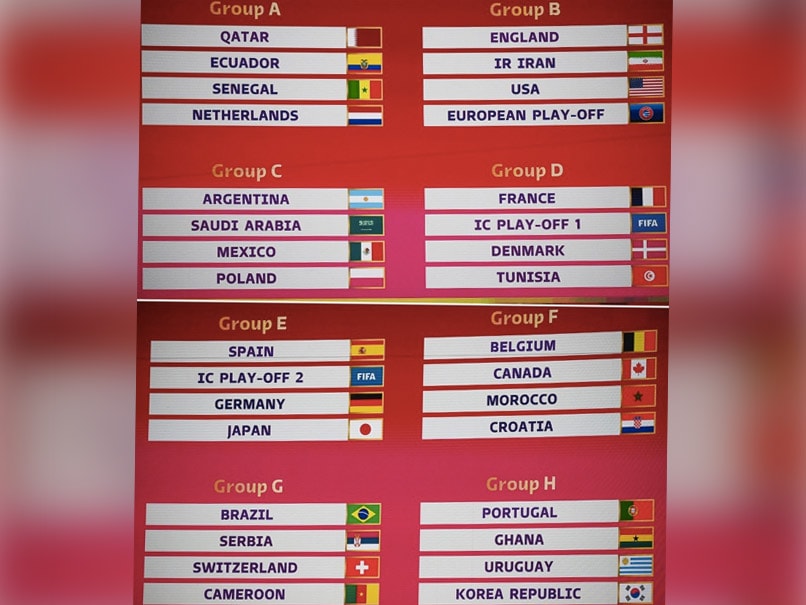 Qatar 2022 World Cup Draw Group Guide HTPMovies