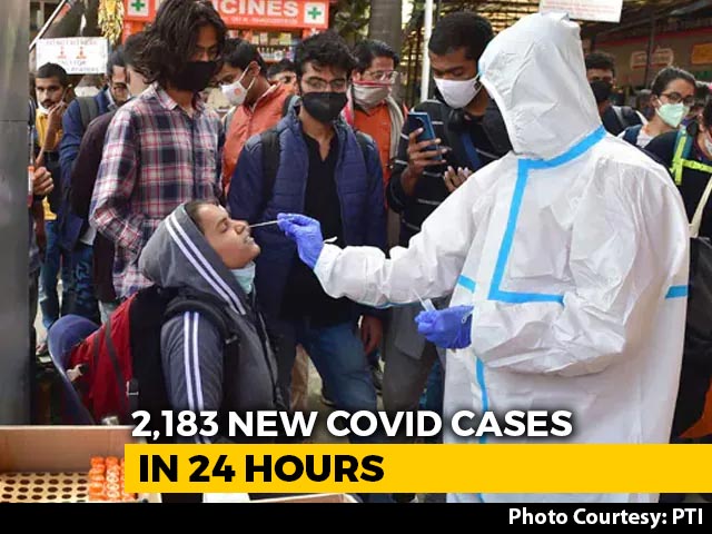 90% Jump In India's Daily Covid Count With 2,183 Fresh Cases
