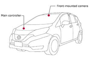 Adaptive Cruise Control Or ADAS - The Technology And Budget Cars With ADAS In India