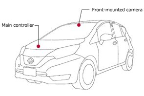 Adaptive Cruise Control Or ADAS - The Technology And Budget Cars With ADAS In India Adaptive Cruise Control Or ADAS - The Technology And Budget Cars With ADAS In India