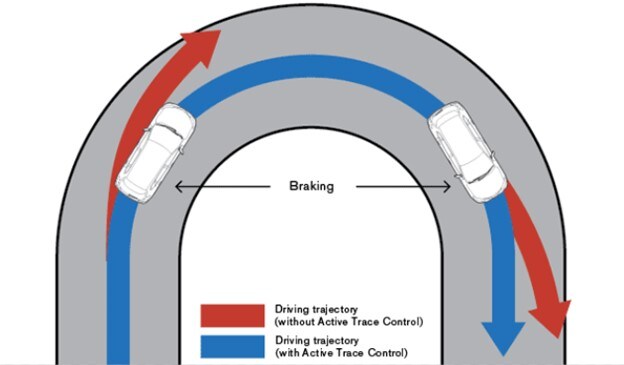 Intelligent Trace Control