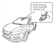 Traffic Sign Recognition - Function And Intelligence
