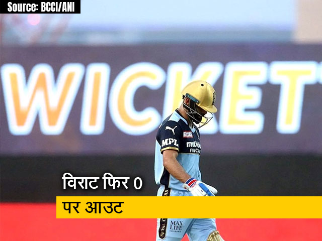 Virat Kohli फिर से 0 पर आउट, क्या उनको रेस्ट ले लेना चाहिए ?