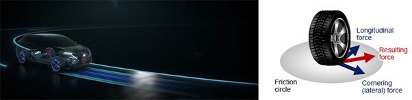 Nissan's e-4ORCE Technology