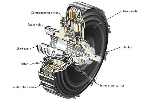 When to Replace Car Clutch? Complete Guide