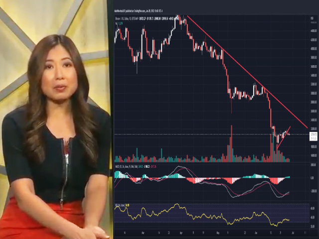 Bitcoin Bottom Could Be Seen at $13,000