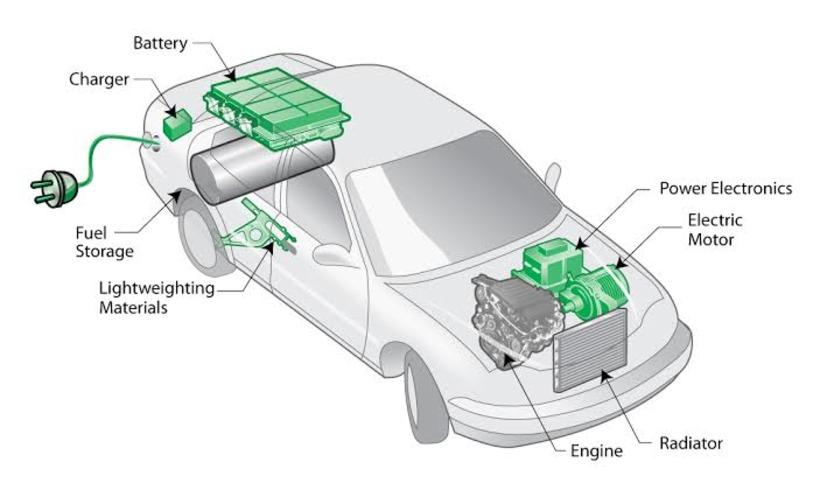 Understanding the Range of EV Cars