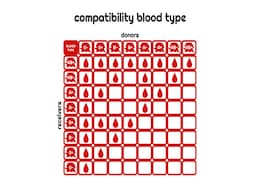World Blood Donor Day 2022: कितने प्रकार का होता है ब्लड ग्रुप? जानें कौन सा Blood Group किसे दे सकता है खून World Blood Donor Day 2022: कितने प्रकार का होता है ब्लड ग्रुप? जानें कौन सा Blood Group किसे दे सकता है खून