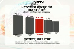 NDTV इंडिया  की 'नफरती न्यूज़ का नहीं कारोबार' नीति का साथ देने के लिए हमारे दर्शकों का आभार NDTV इंडिया  की 'नफरती न्यूज़ का नहीं कारोबार' नीति का साथ देने के लिए हमारे दर्शकों का आभार