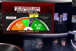 Numbers Show Why Nitish Kumar Is Nervous Regarding Ally BJP Numbers Show Why Nitish Kumar Is Nervous Regarding Ally BJP